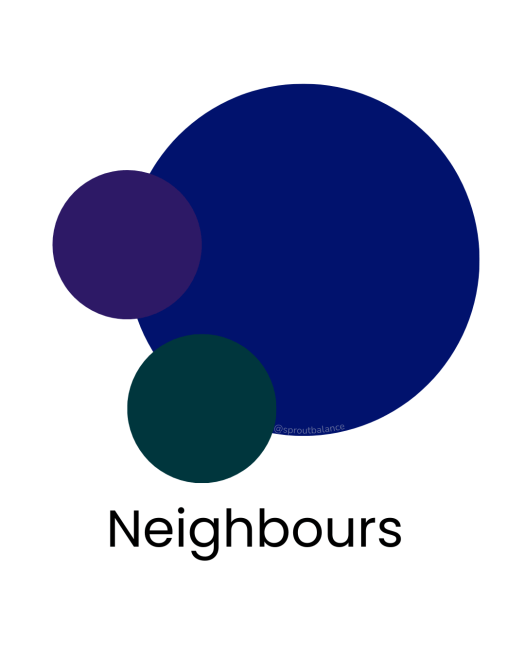 Colour Combinations | Colour Analysis | Winter Palette | Night Sky Blue | Neighbouring Colours | Sprouting Balance